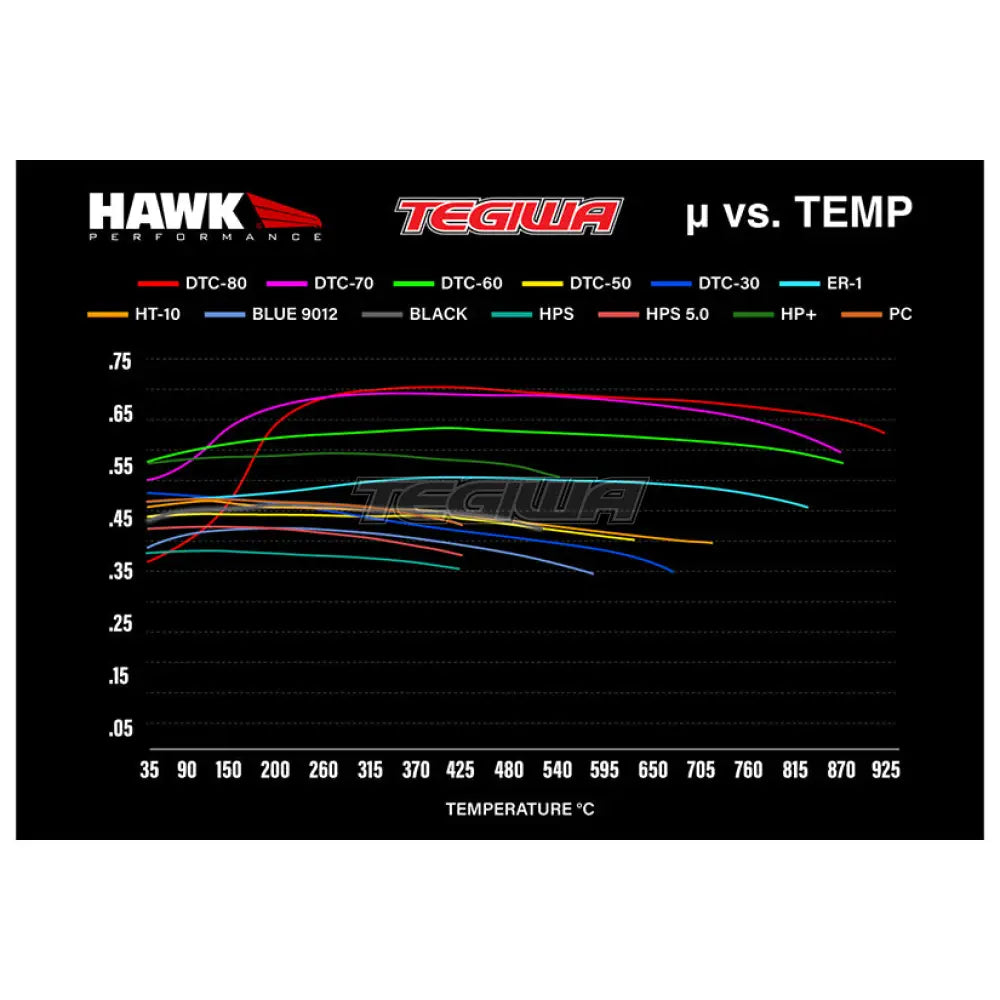 HAWK Performance DTC-60 Motorsports Brake Pads 17mm YSR YSCPF6B YSCPF8A 6Pot 8Pot BBK Caliper