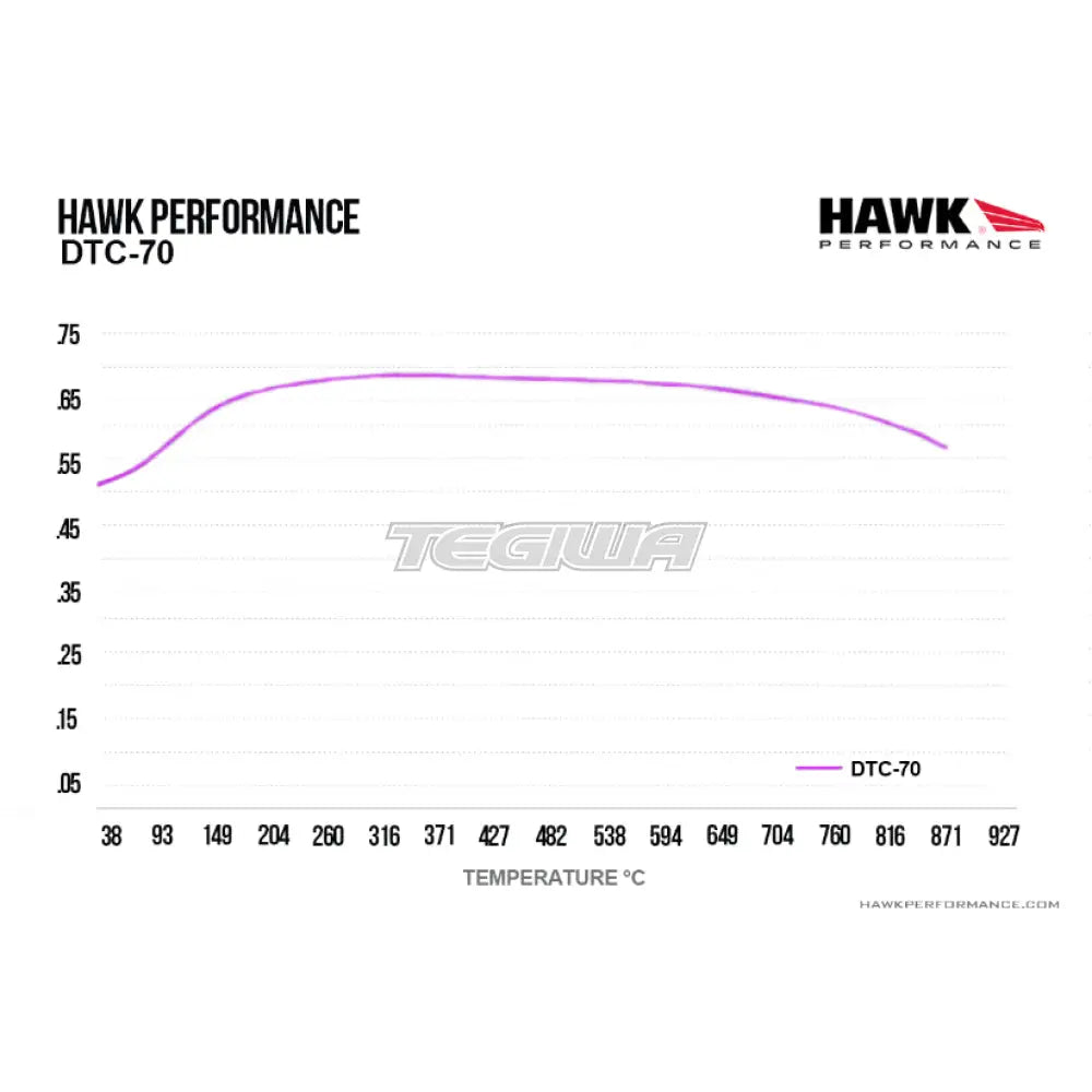 HAWK Performance DTC-70 Motorsports Brake Pads 17mm YSR YSCPF6B YSCPF8A 6Pot 8Pot BBK Caliper