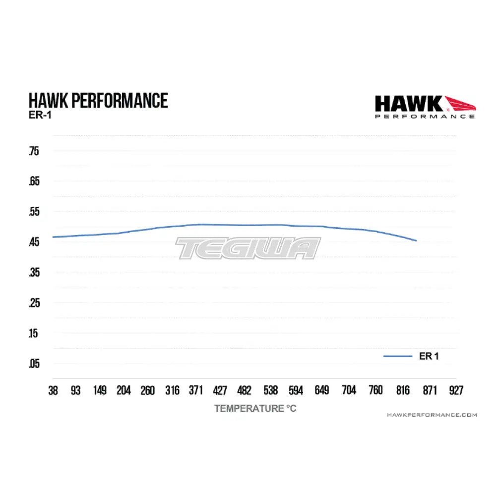 HAWK Performance ER-1 Motorsports Brake Pads YSR Front BBK YSCPF4a YSCPF6a Rear REAR YSCPR6b 4 Pot 6 Pot