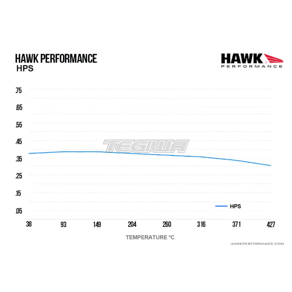 HAWK Performance HPS High Performance Street Brake Pads YSR Front BBK YSCPF4a YSCPF6a Rear REAR YSCPR6b 4 Pot 6 Pot