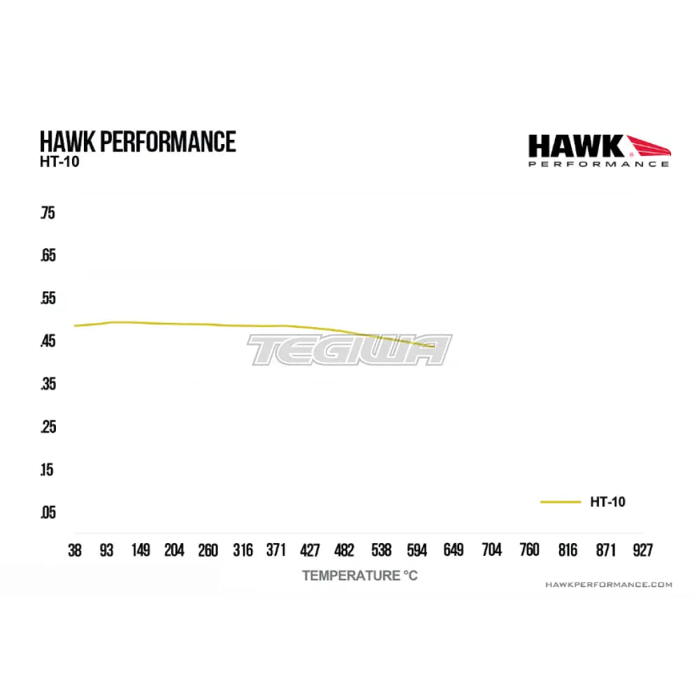 HAWK Performance HT-10 Motorsports Brake Pads YSR Front BBK YSCPF4a YSCPF6a Rear REAR YSCPR6b 4 Pot 6 Pot