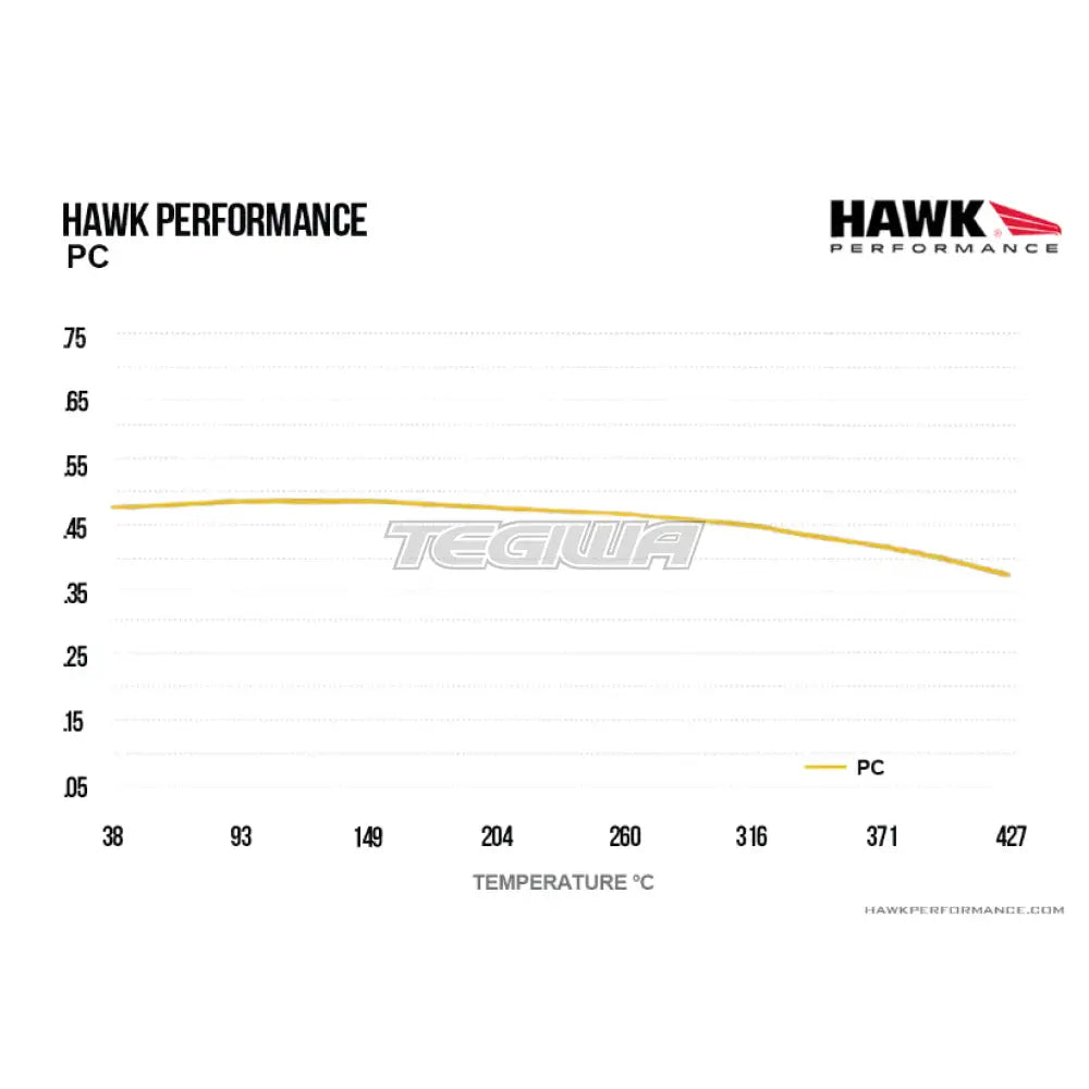 HAWK Performance PC Performance Ceramic Street Brake Pads 17mm YSR YSCPF6B YSCPF8A 6Pot 8Pot BBK Caliper